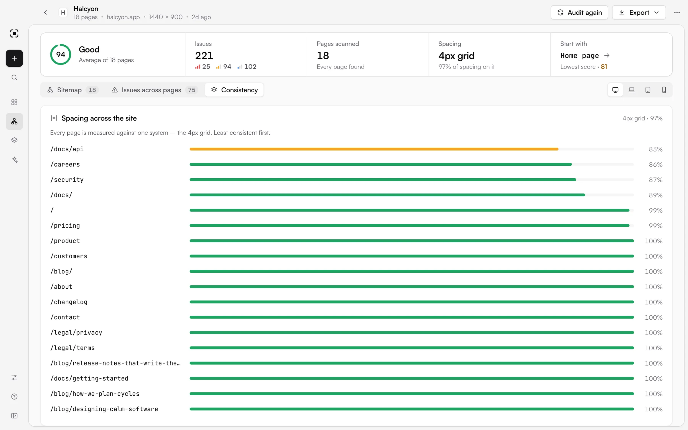 EvenUI's consistency view for a site audit: a bar for each of Halcyon's pages showing how much of its spacing sits on the site's 4px grid